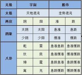 股票与八卦,揭秘八卦背后的投资智慧